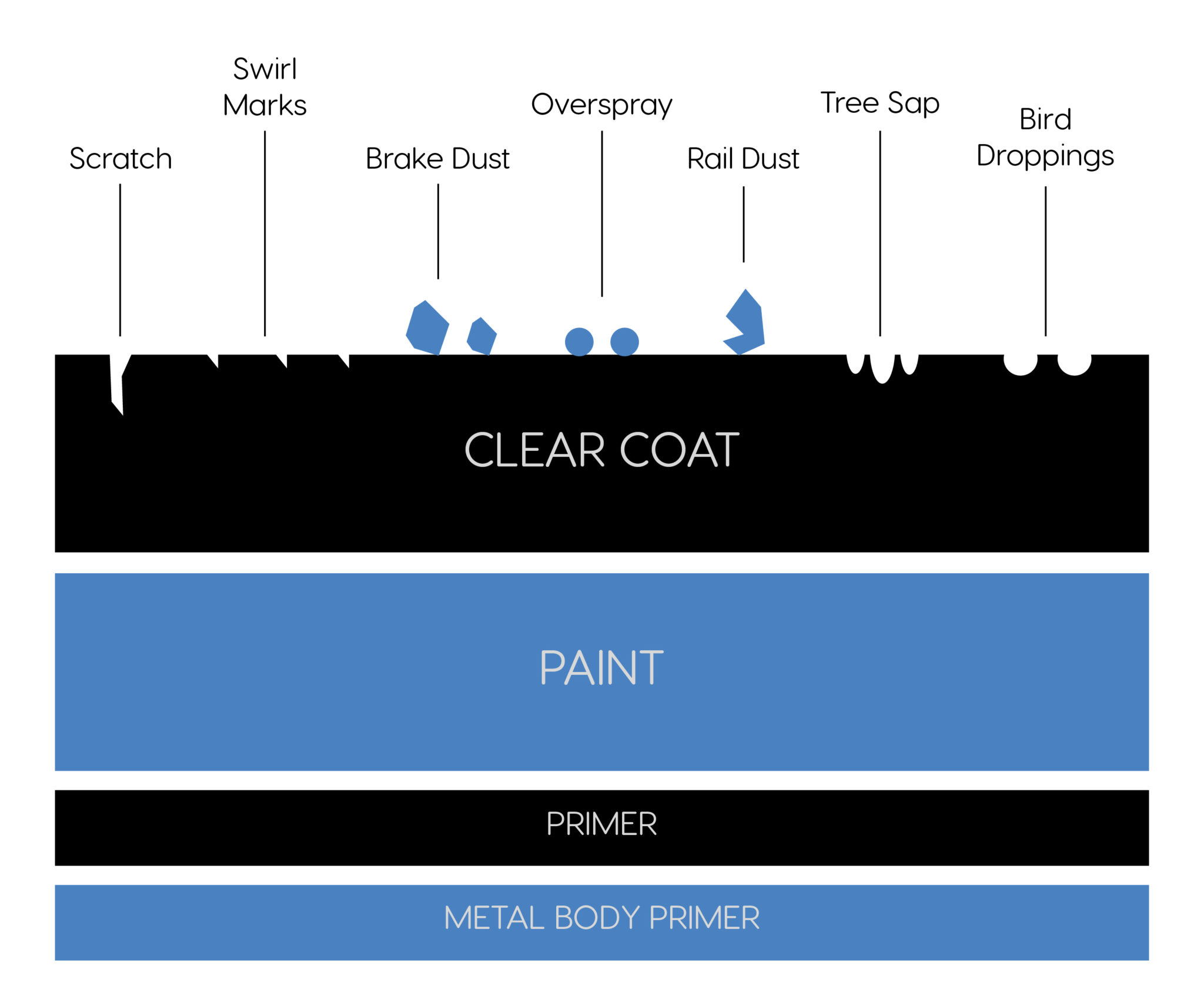 ESW - paint correction diagram